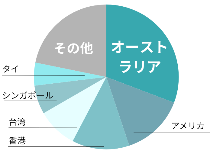 長野県山ノ内町のインバウンドデータ