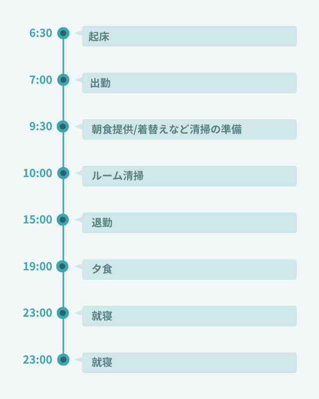 1日のスケジュール