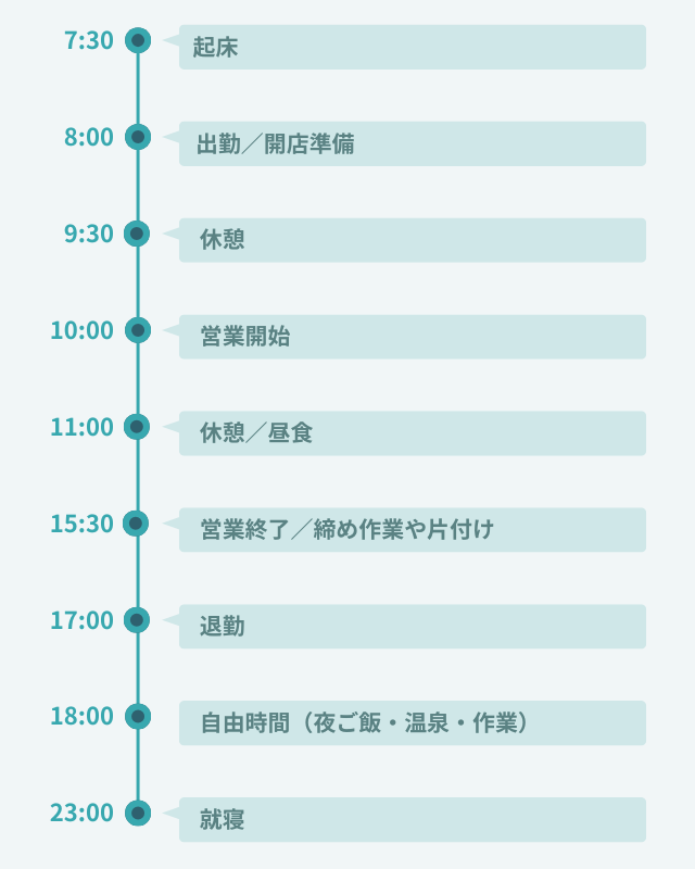 1日のスケジュール