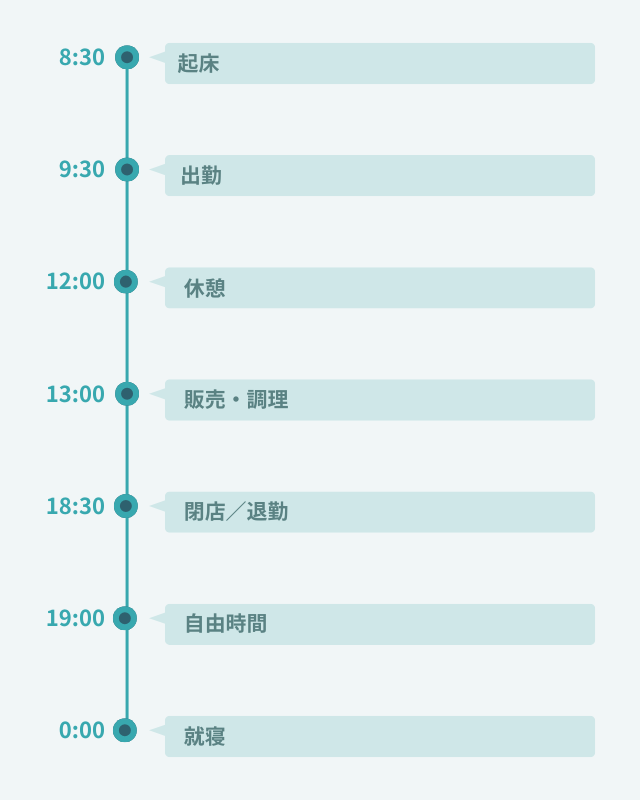 1日のスケジュール