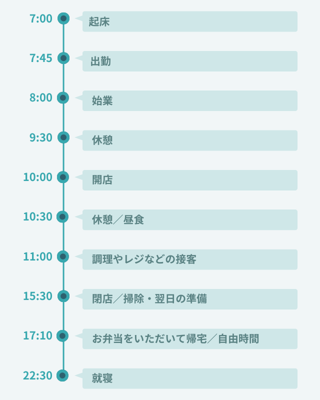 1日のスケジュール
