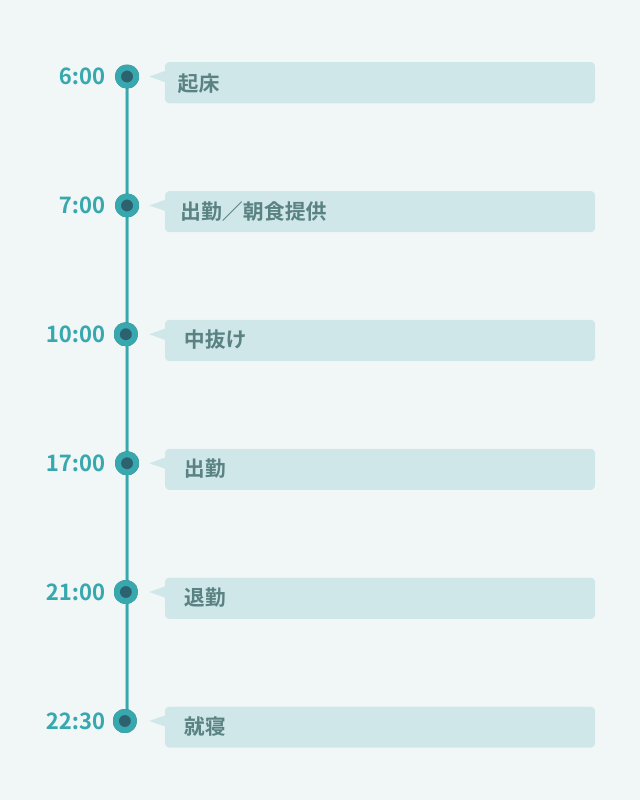1日のスケジュール