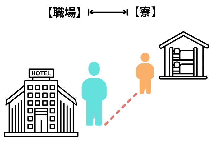 職場と寮が近くにあるリゾバ先を選ぶ