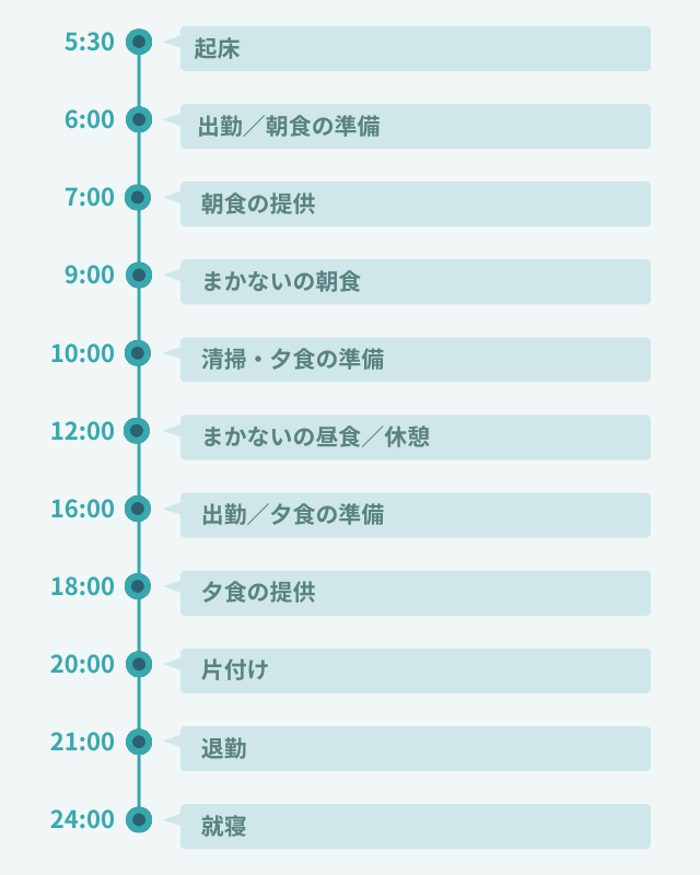 1日のスケジュール