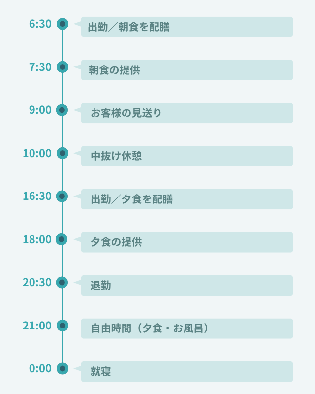 1日のスケジュール