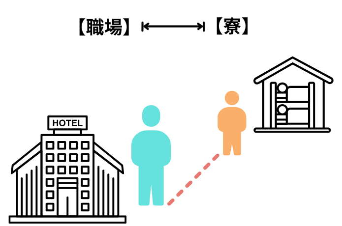 職場と寮の距離