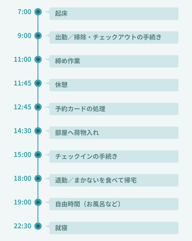 1日のスケジュール