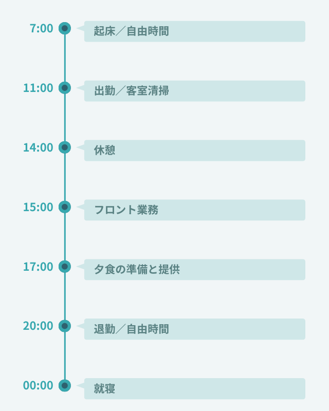 1日のスケジュール