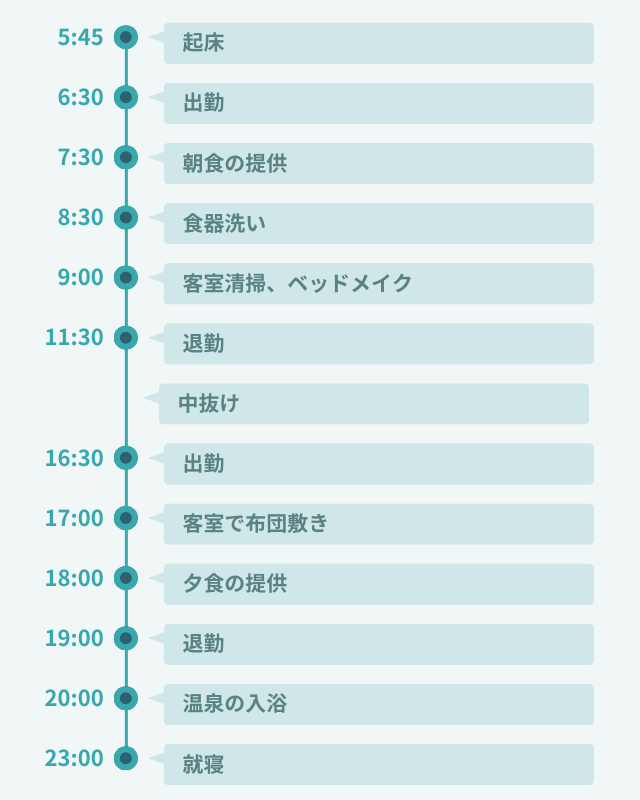 1日のスケジュール