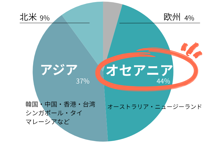 白馬2026外国人データ