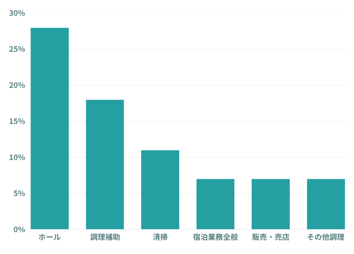 どんな職場・職種があるの？