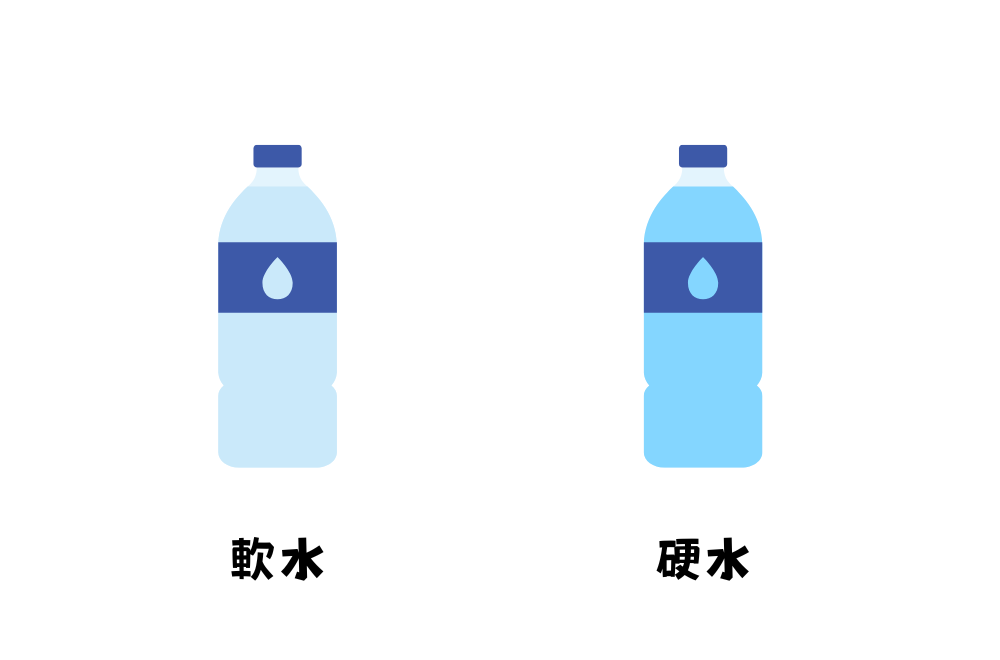 軟水と硬水