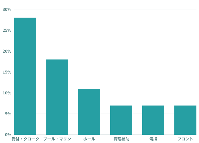 どんな職場・職種があるの？