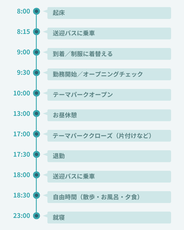 1日のスケジュール