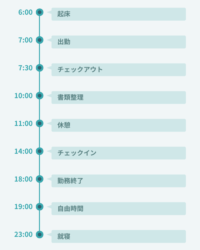 1日のスケジュール