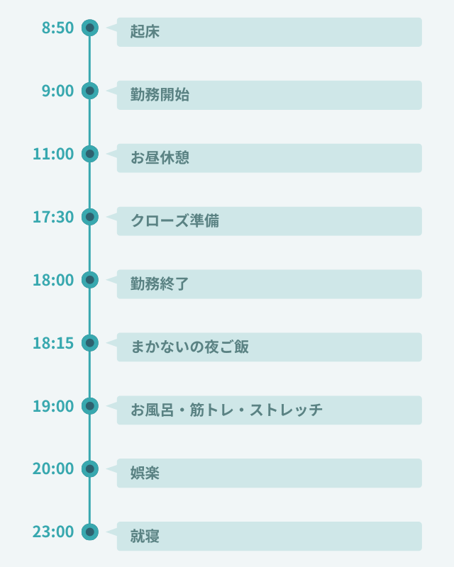 1日のスケジュール