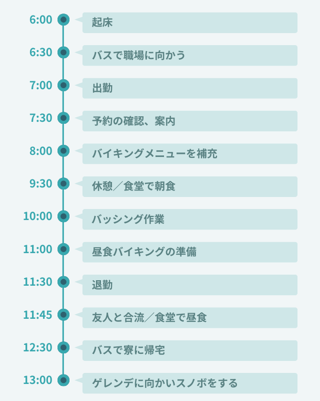 1日のスケジュール