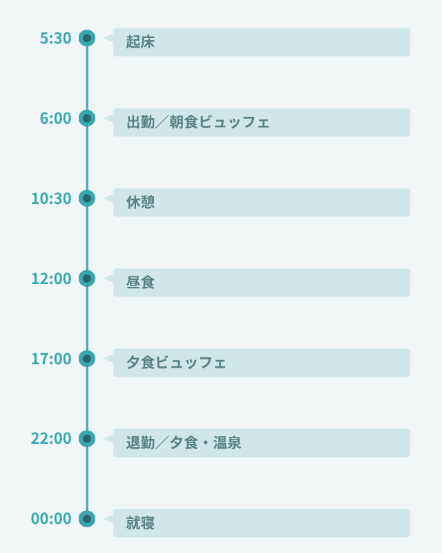 1日のスケジュール