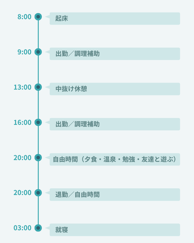 1日のスケジュール