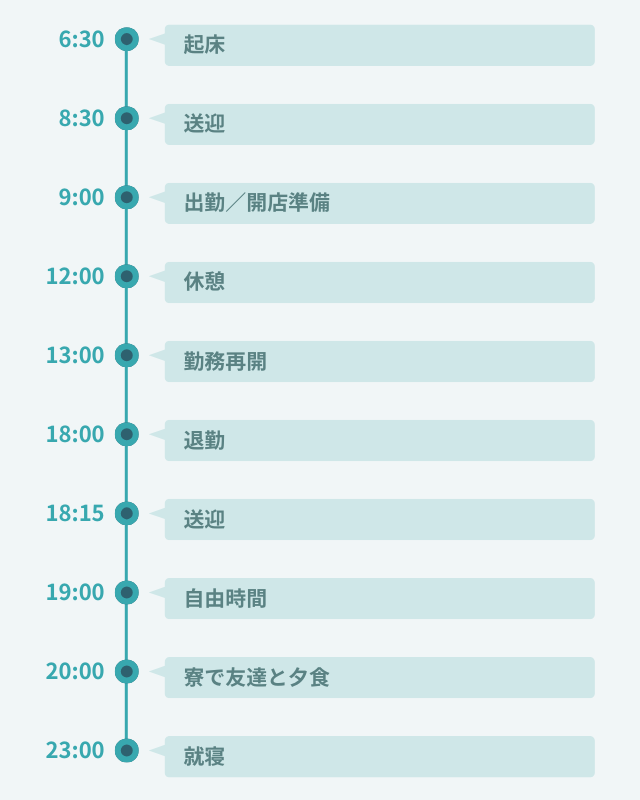 1日のスケジュール