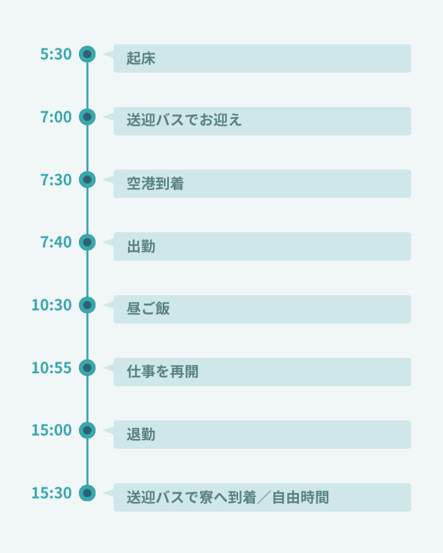 1日のスケジュール