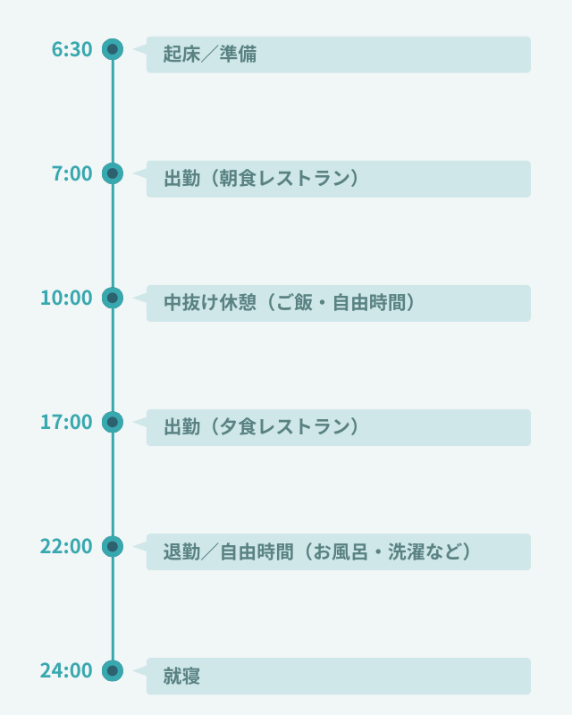 1日のスケジュール