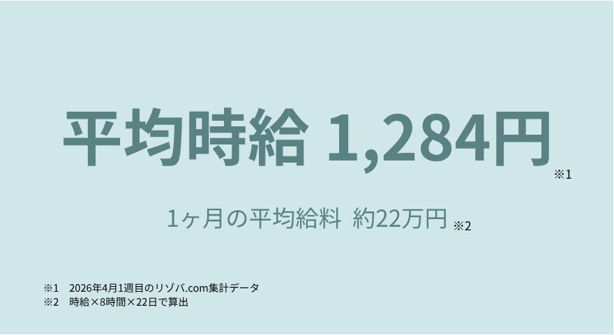 リゾバ.com最新の時給
