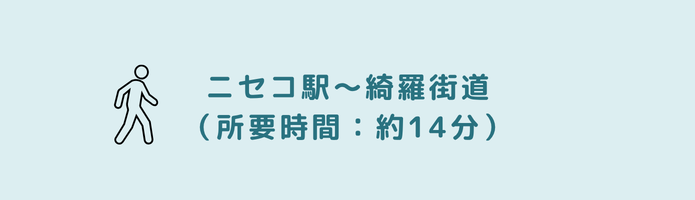 ホワイトバーチカフェまでのアクセス