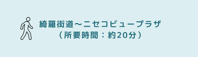 ニセコビュープラザまでのアクセス
