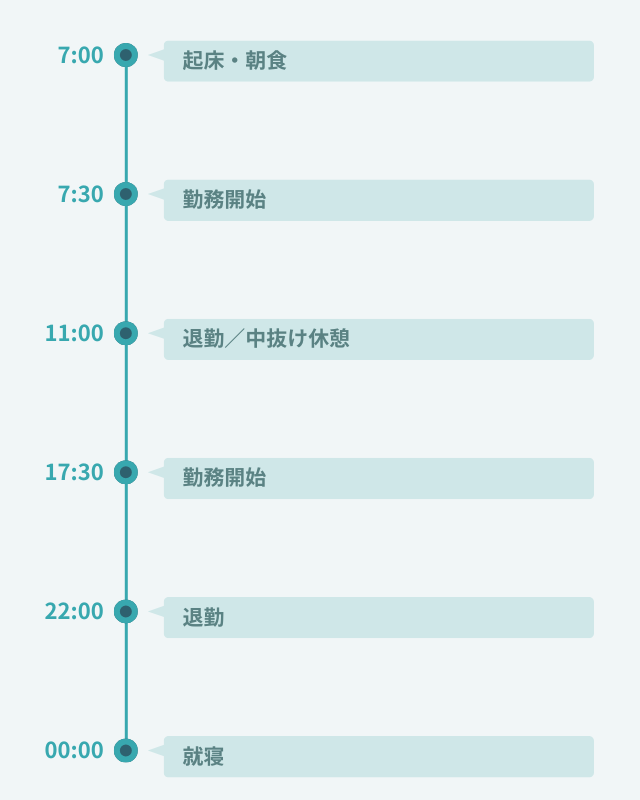 1日のスケジュール