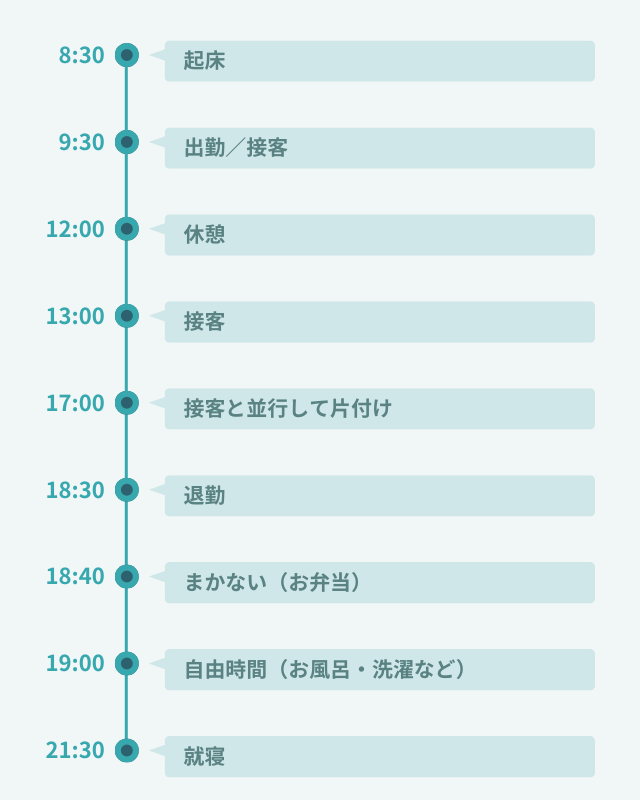 1日のスケジュール