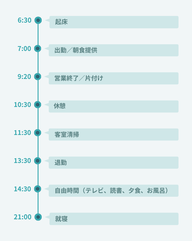 通し勤務のスケジュール例