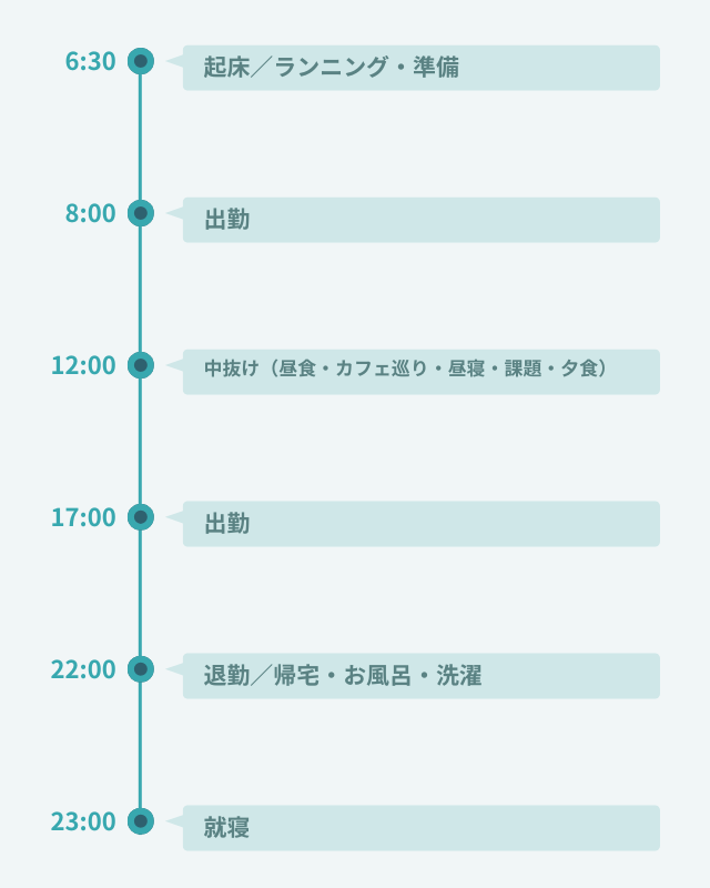 1日のスケジュール