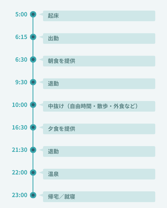 1日のスケジュール