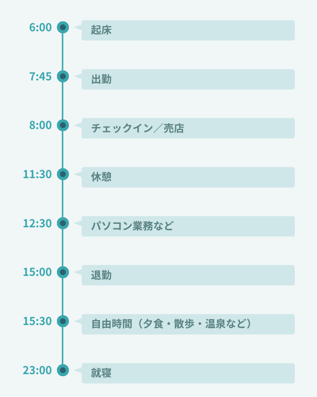 1日のスケジュール