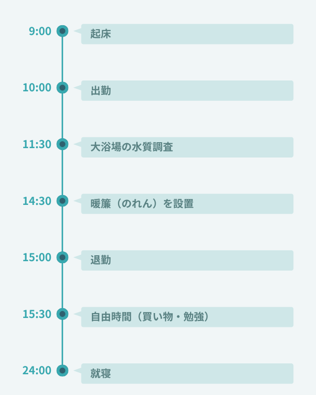 1日のスケジュール
