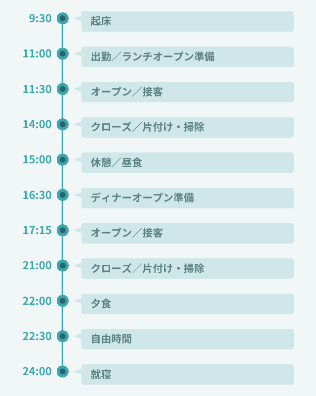 1日のスケジュール