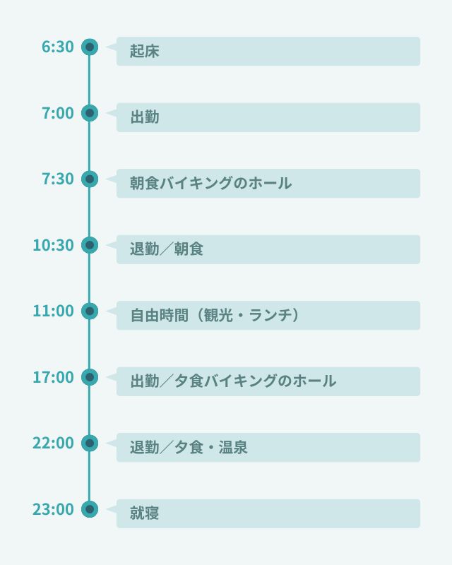 1日のスケジュール
