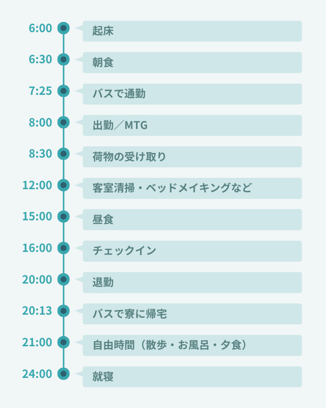 1日のスケジュール