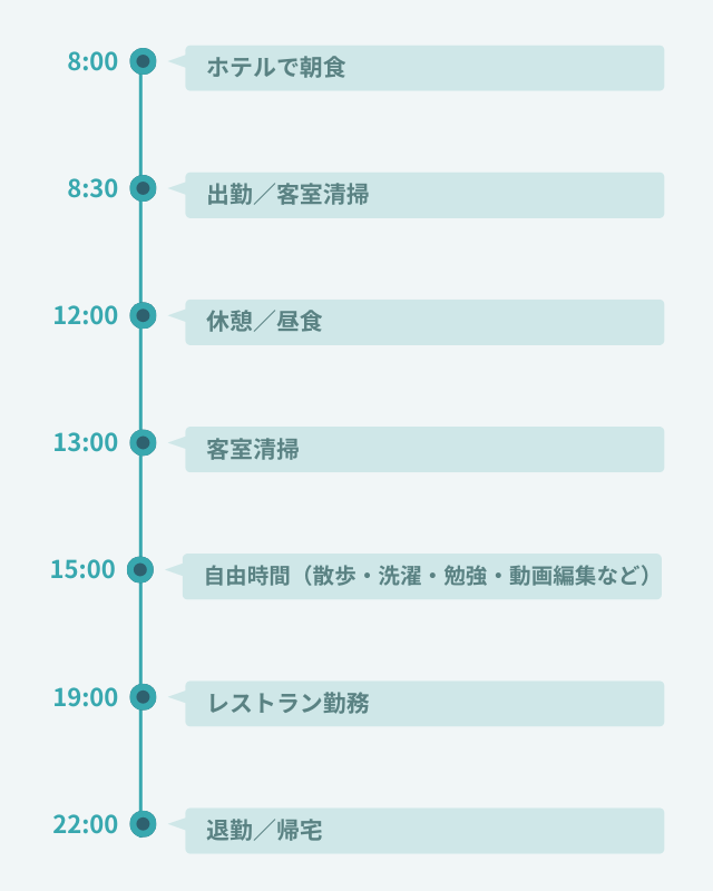 1日のスケジュール