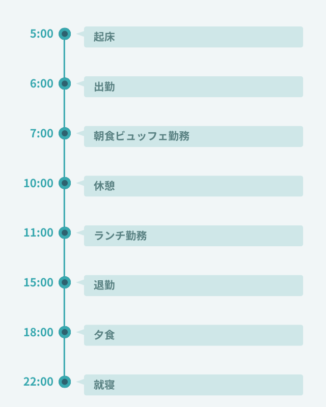 1日のスケジュール