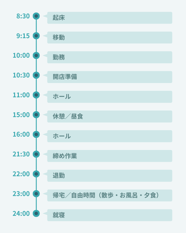 1日のスケジュール