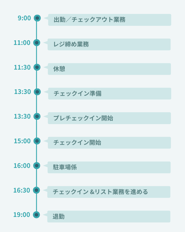 1日のスケジュール