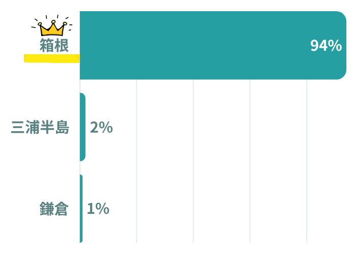神奈川ランキング