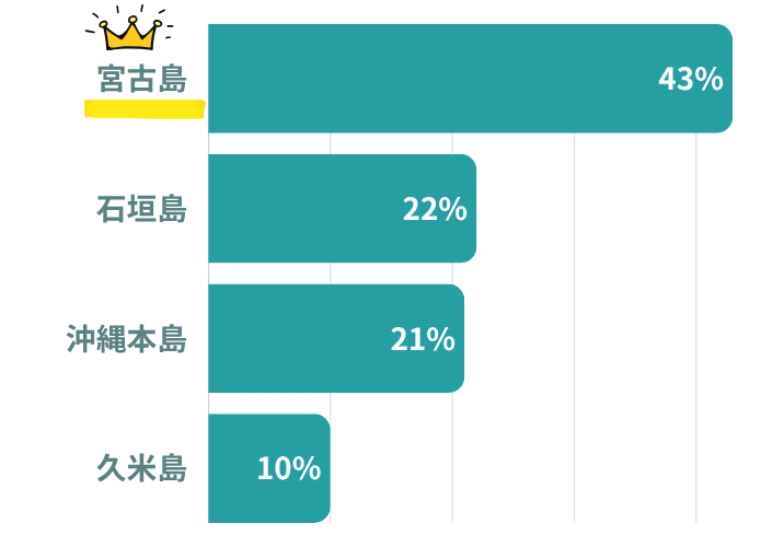 沖縄ランキング