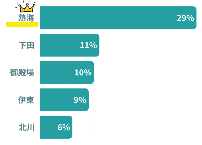 静岡ランキング