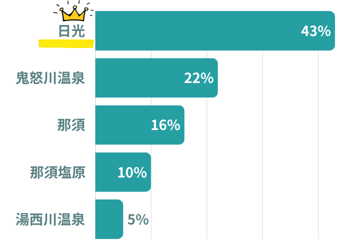 栃木県ランキング
