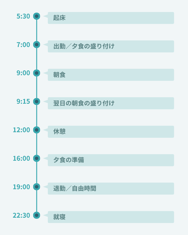 1日のスケジュール
