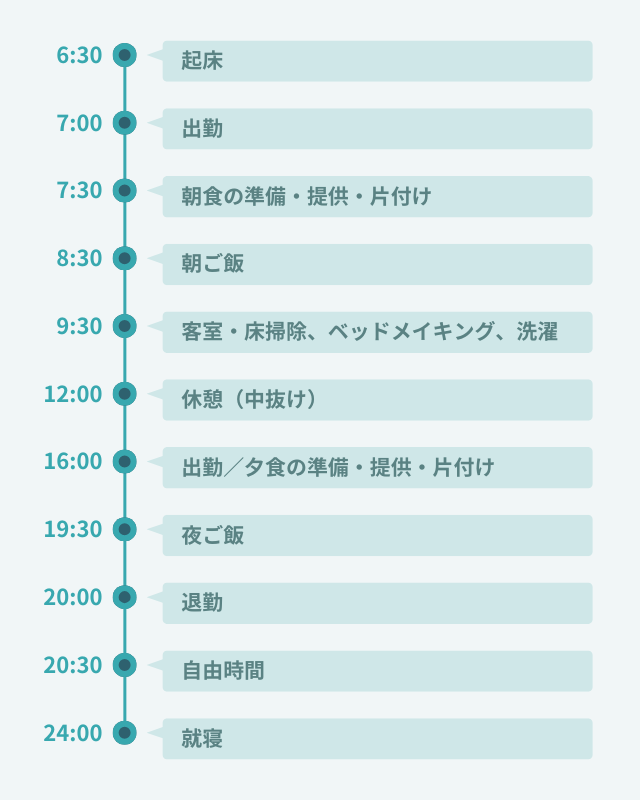 1日のスケジュール