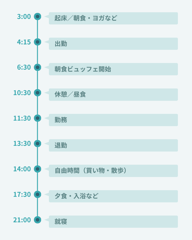 1日のスケジュール